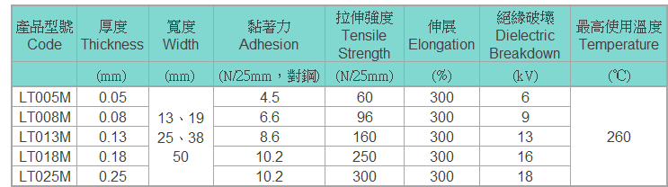 鐵氟龍（PTFE）膠帶產品規格｜鐵氟龍膠帶尺寸