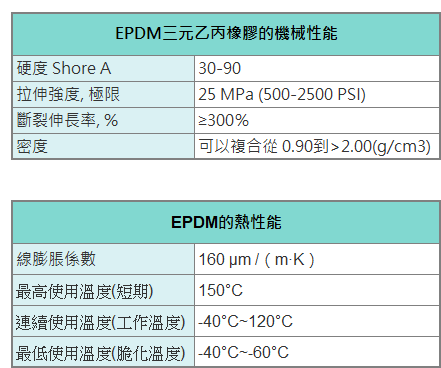 EPDM橡膠性能